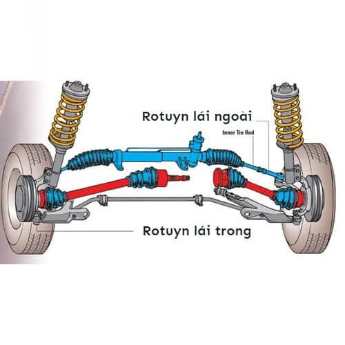 Rotuyn ba ngang xe daewoo BH116, Fx12